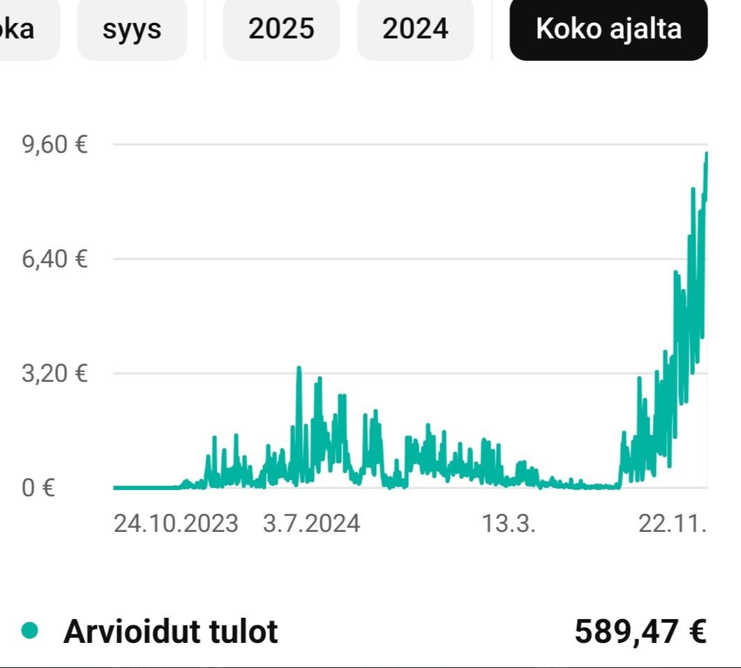 Student Revenue Chart - New 12